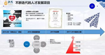 第123期上海精品課堂 讓教練文化為企業(yè)注入生命力——數(shù)字文化創(chuàng)意內(nèi)容應(yīng)用服務(wù)的創(chuàng)新實(shí)踐